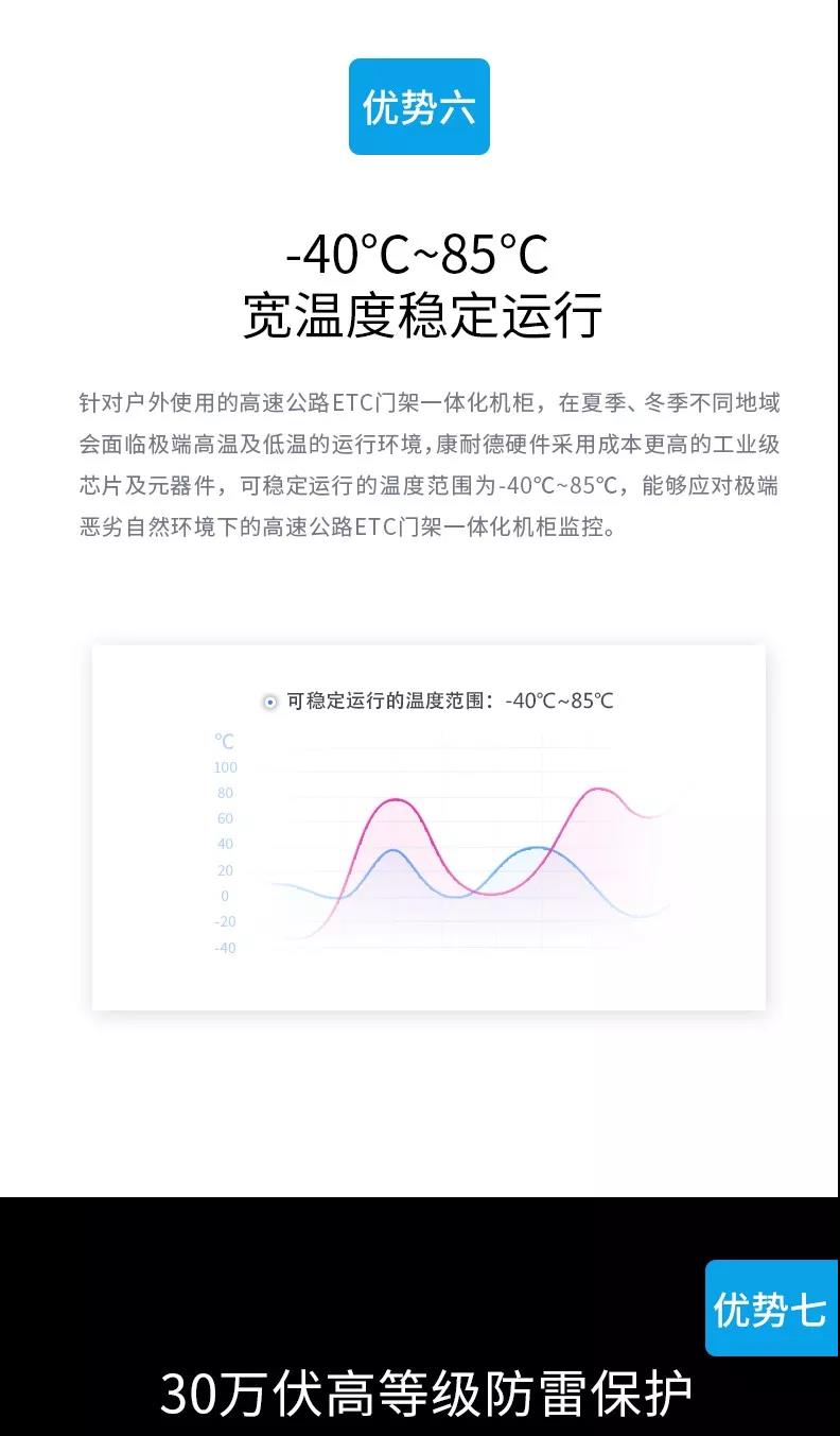 高速公路ETC門架係統一體化係統,高速公路ETC一體化係統