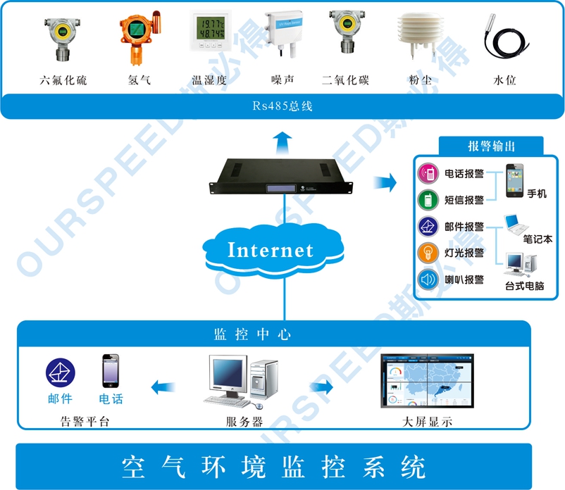 汙水處理廠使用空氣監測係統的必要性，空氣監測係統