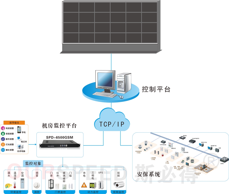 抖音成人短视频告訴你溫濕度對機房的影響