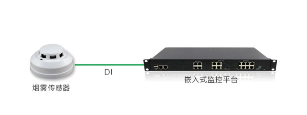 檔案館煙感監控係統,檔案館煙感監控