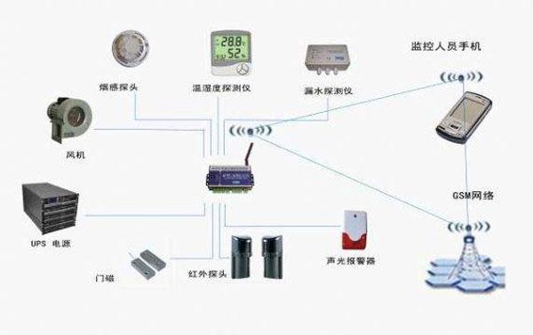 機房溫濕度控製,溫濕度控製