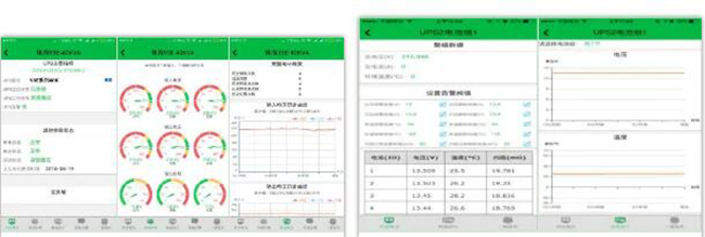 電信機房動環監控係統,電信機房動環監控