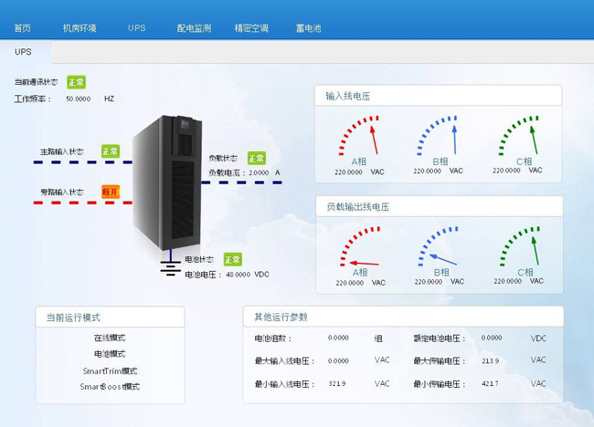 成人抖音APP,機房環境監控