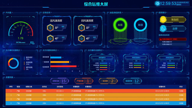 動力環境監控,動力環境監控係統