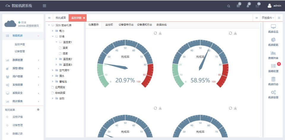 銀行動環係統，智能銀行動環可視化係統