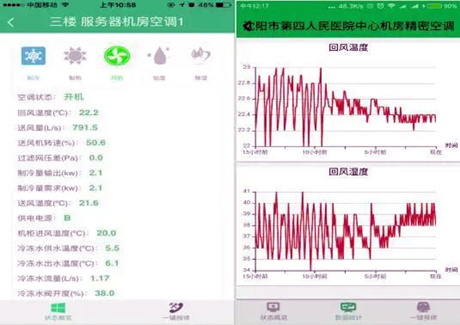 動環係統,動環監控係統,機房動環係統