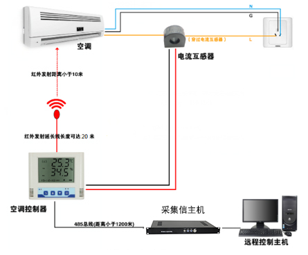 SPD-AIR_S2 空調控製器,空調控製器