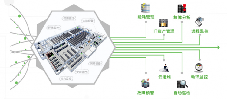 2020年機房動環監控品牌排行榜,2020年機房動環監控品牌