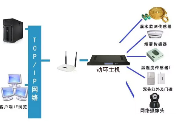 稅務局全市機房動環監控係統，稅務局機房動環監控係統,機房動環監控係統