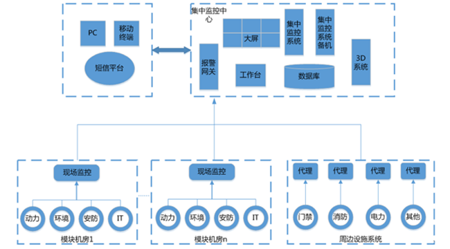 軌道交通中央機房動環監控係統，交通中央機房動環監控係統,機房動環監控係統