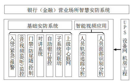 銀行金融行業動環監控解決方案，銀行金融行業動環監控，銀行金融行業動環