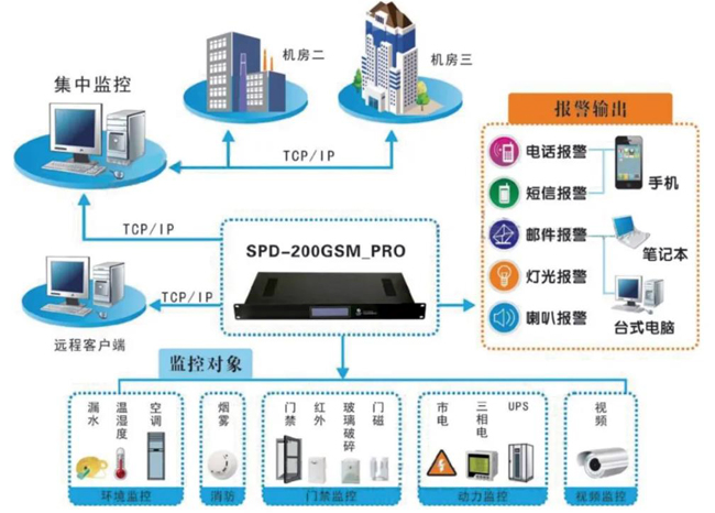 檢察院機房動力環境監控係統,機房動力環境監控,機房動力環境監控係統