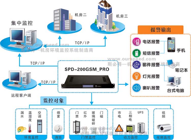 廣西動力環境監控係統,廣西成人抖音APP廠家，動力環境監控係統