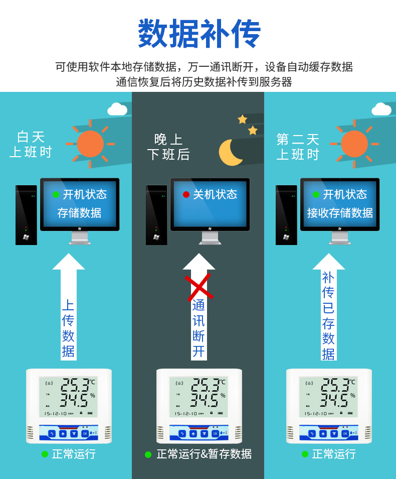 SPD-AIR_S2 空調控製器,空調控製器