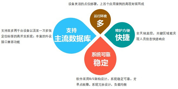 機房環境監控係統,機房環境監控